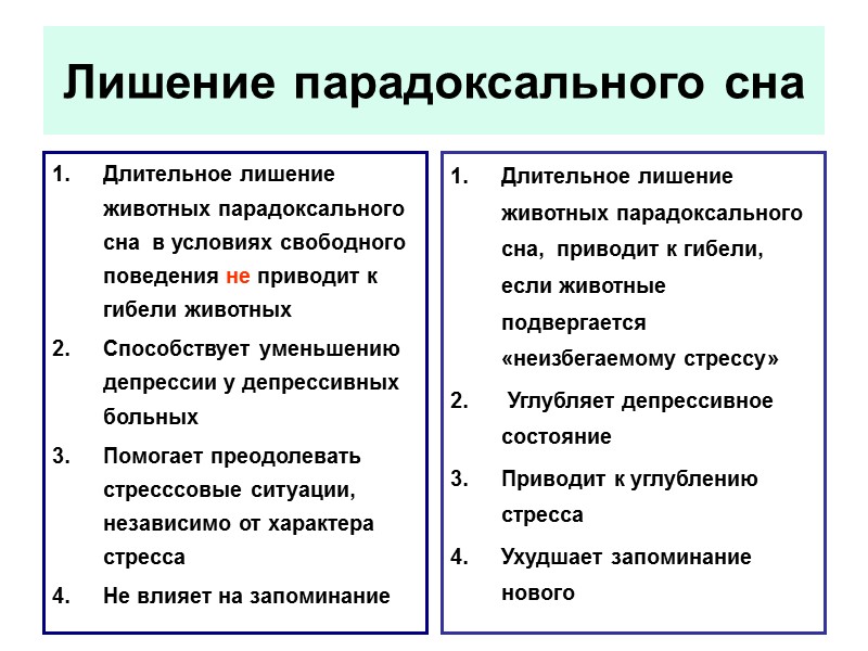 Лишение парадоксального сна Длительное лишение животных парадоксального сна  в условиях свободного поведения не